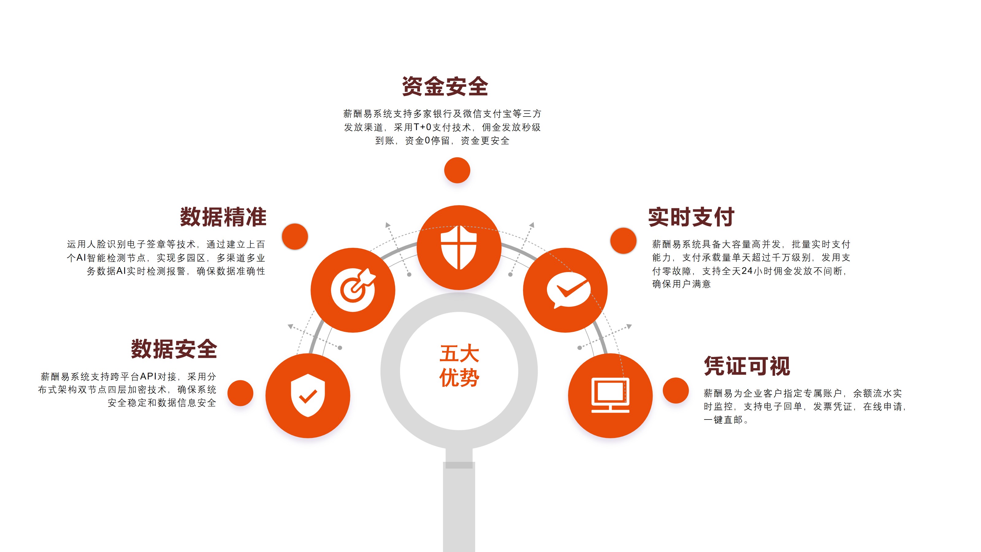 6474505a362e9.jpg 薪酬易产品介绍(新).jpg